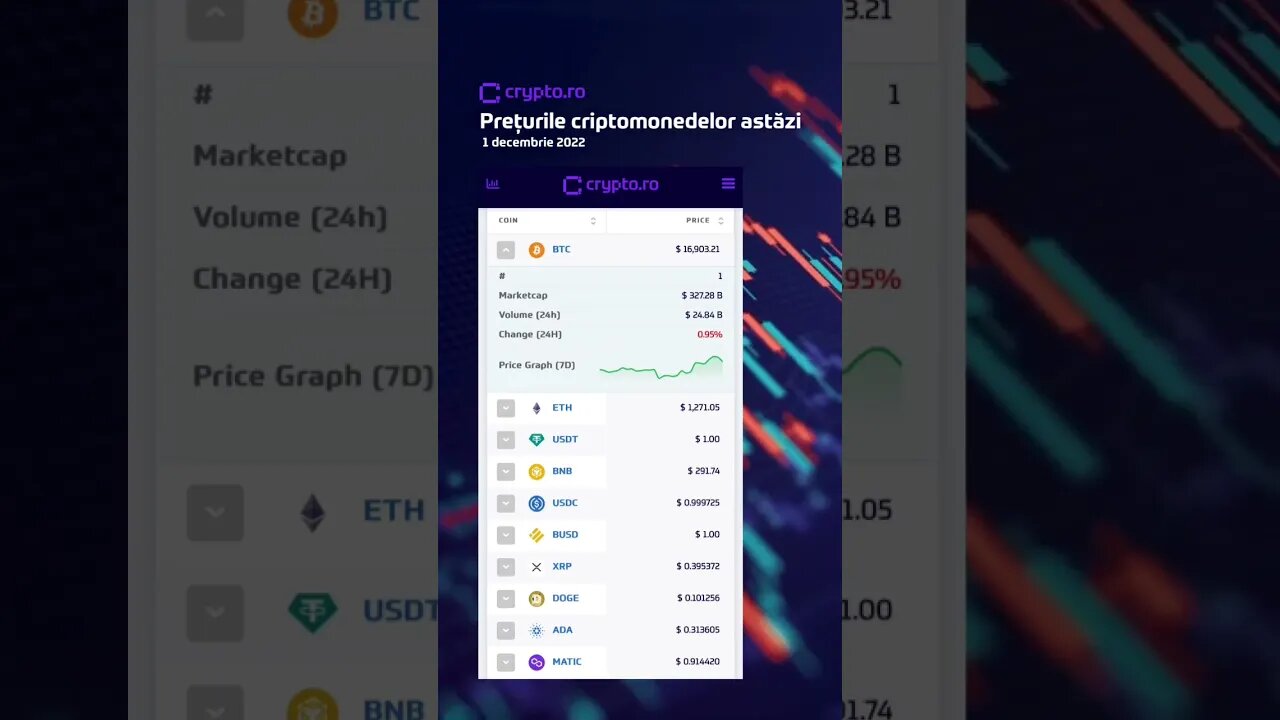 Prețurile criptomonedelor astăzi - 01.12.2022 🔍