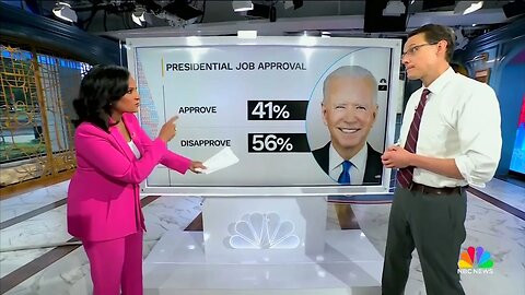 NBC POLL: At 56%, Biden Banks "Highest Disapproval Rating ... Since He Took Office"