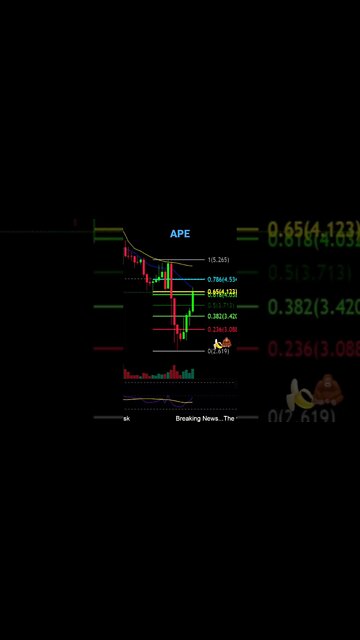 APE at heavy resistance! Can it push higher??!👀💎🙌🦧