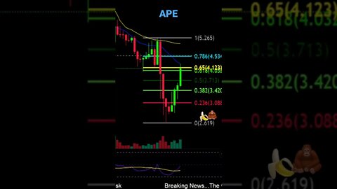APE at heavy resistance! Can it push higher??!👀💎🙌🦧