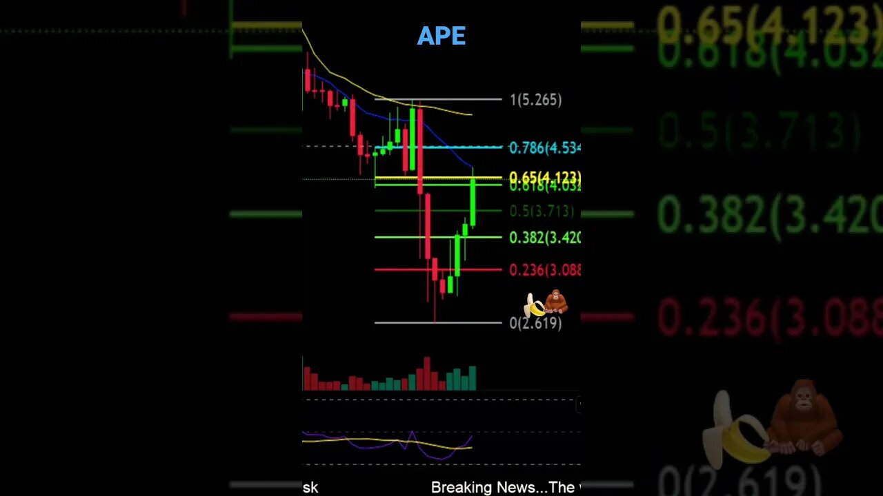 APE at heavy resistance! Can it push higher??!👀💎🙌🦧