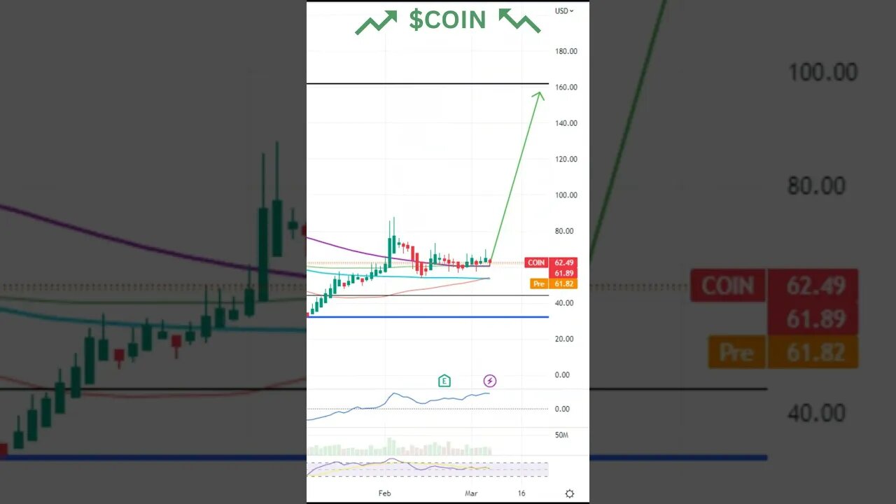Stocks To Watch Today! $COIN, $TLRY, $TD