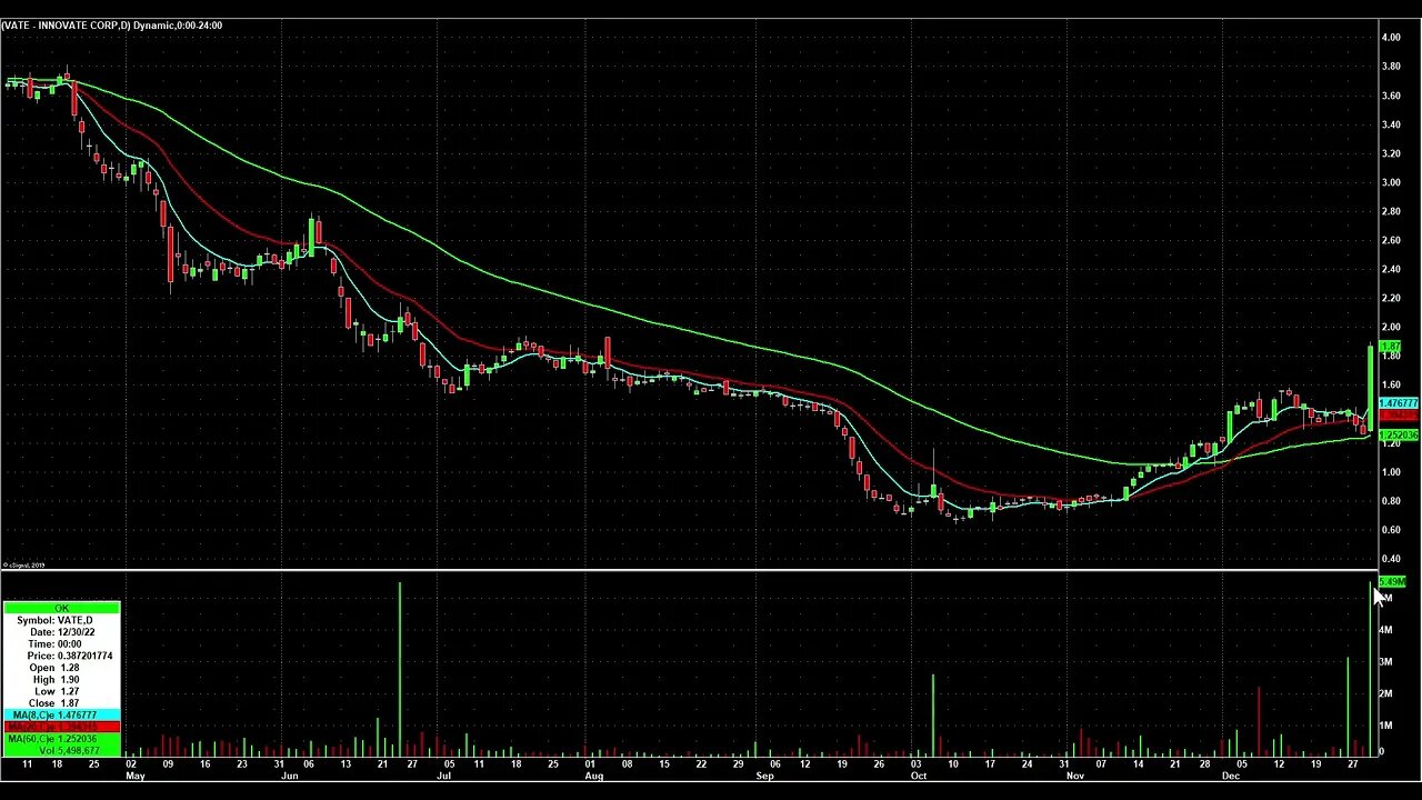 Day Trading Watch List Video for January 3rd