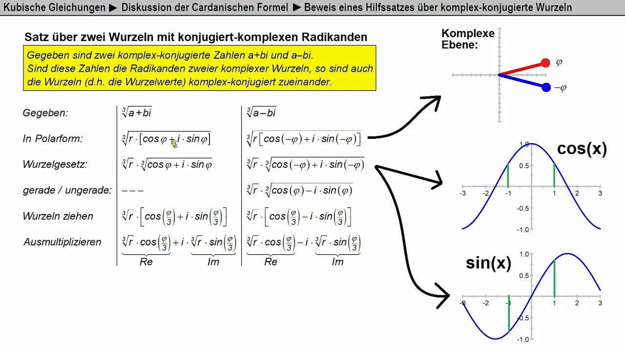 Satz über komplexe Wurzeln ►Konjugierte Radikanden (Hilfsvideo zum Kurs kubische Gleichungen)