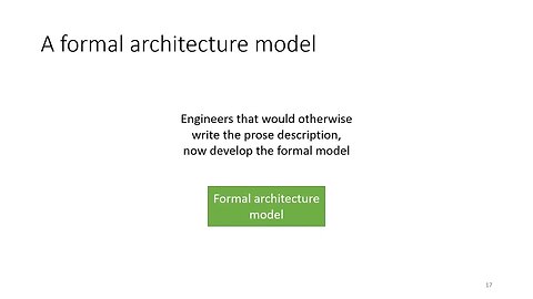 Formal Modelling and Proof in the CHERI Design and Implementation Process