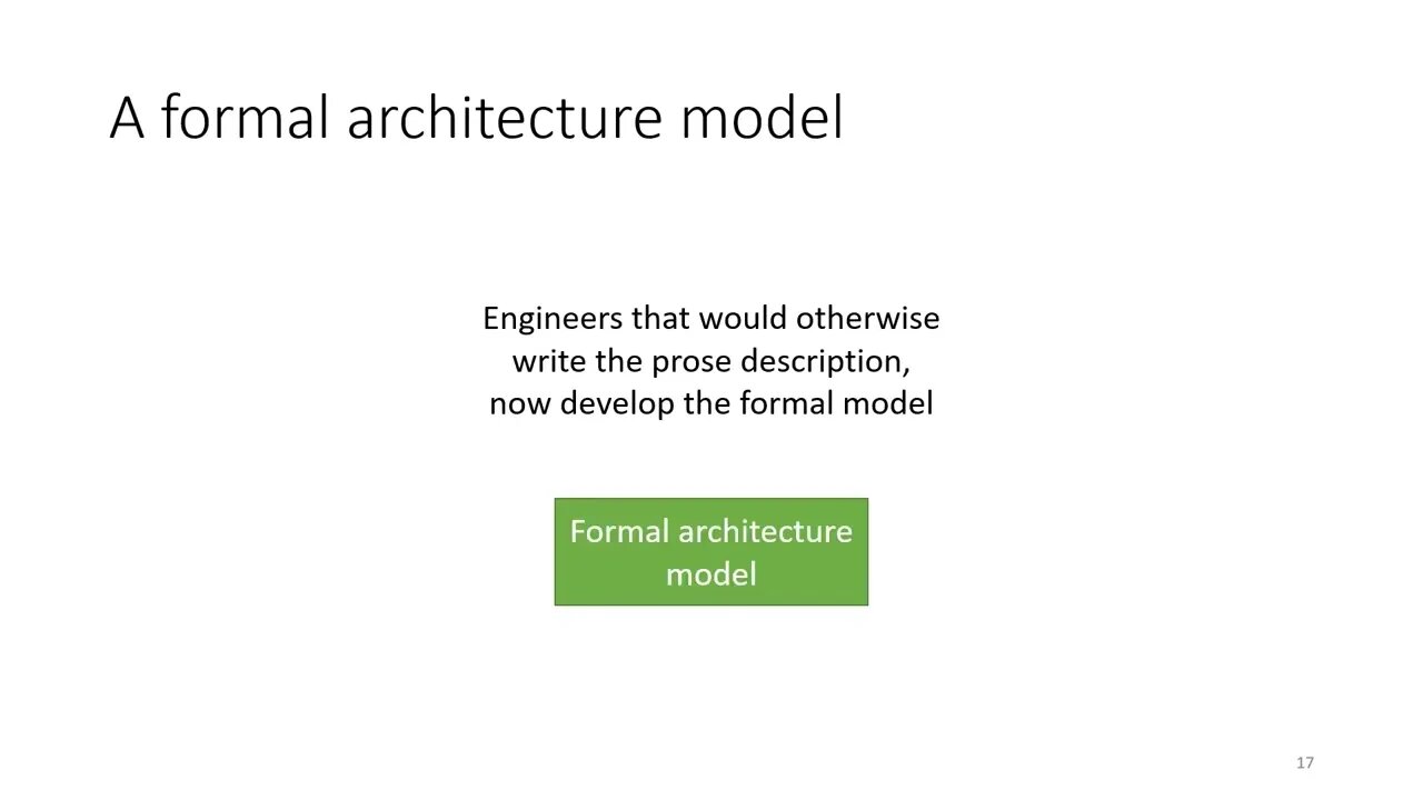 Formal Modelling and Proof in the CHERI Design and Implementation Process