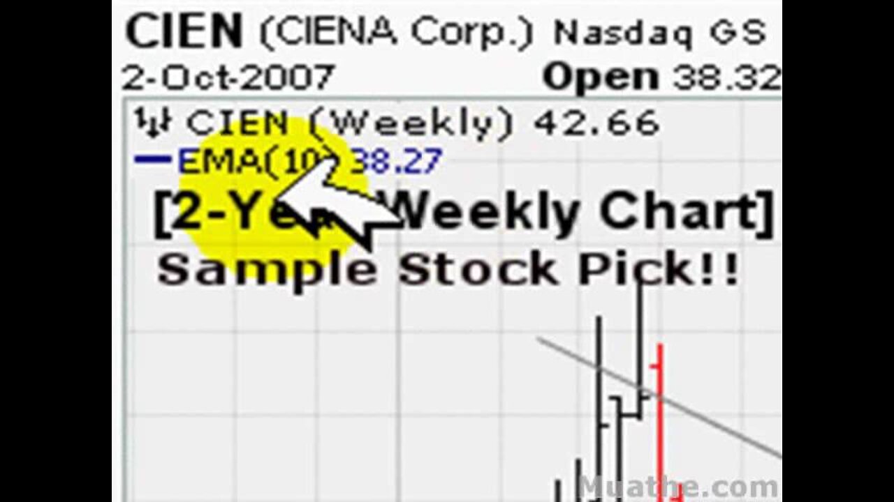 HOT Breakout Stocks To Watch; CIEN 10/03/2007