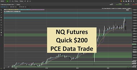 Trading PCE Data - NQ Futures 12-22-2023