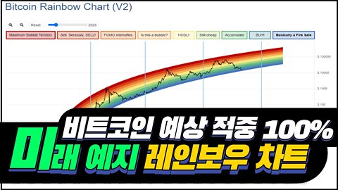 비트코인 장투하기 전에 꼭 보세요! 레인보우차트 AHR999 스톡오버플로우| 비트코인 실시간 생방송 11월28일 쩔코TV