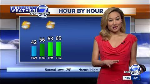 Mild Sunday, with the chance for rain/snow Mon.