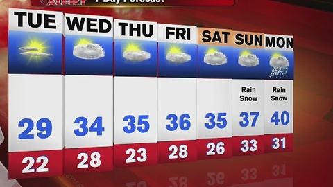 Fox 47 Morning News at 7