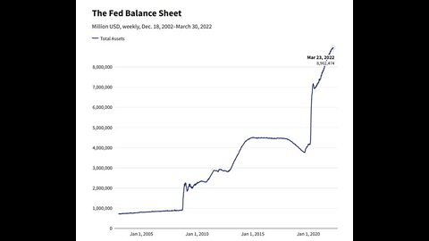 THE COMING CRASH OF THE FAILING FED!