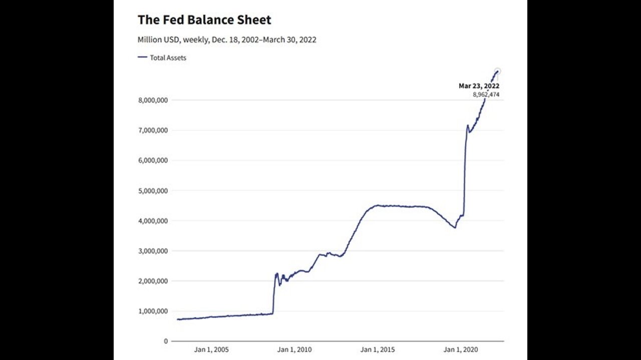 THE COMING CRASH OF THE FAILING FED!