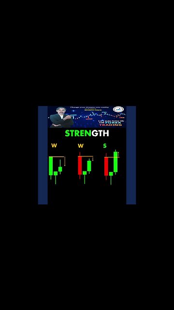 CANDL STRENGTH ChartPatterns Candlestick Stock Market Forex crypto Trading|national forex academy