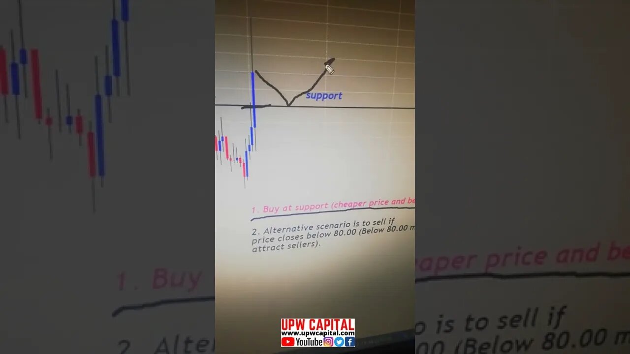 How To Trade The Russian Ruble
