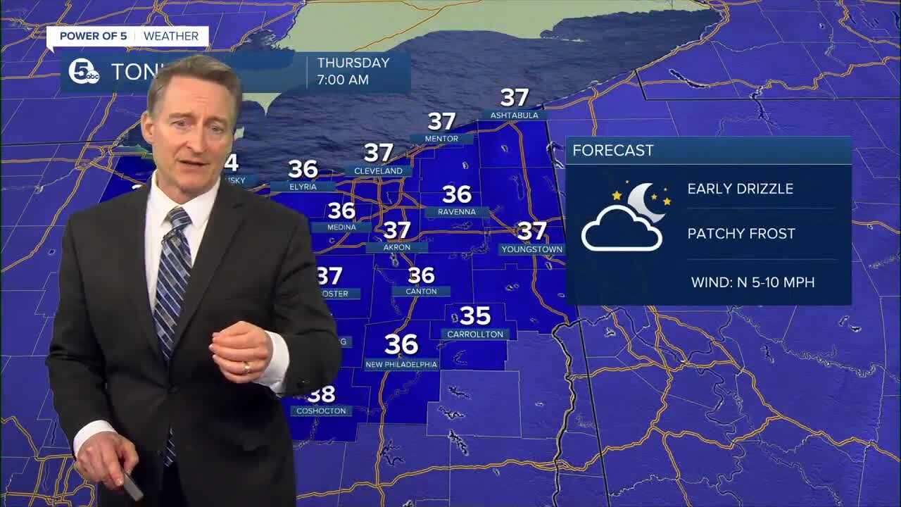 Akron weather