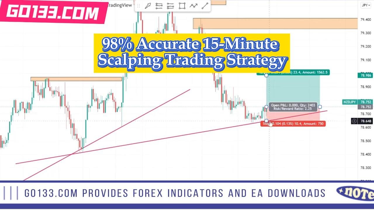 98% Accurate 15-Minute Scalping Trading Strategy