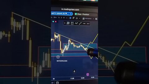 NIFTY TRADE ANALYSIS 30 NOV #trading #niftyandbankniftyanalysisfortomorrow