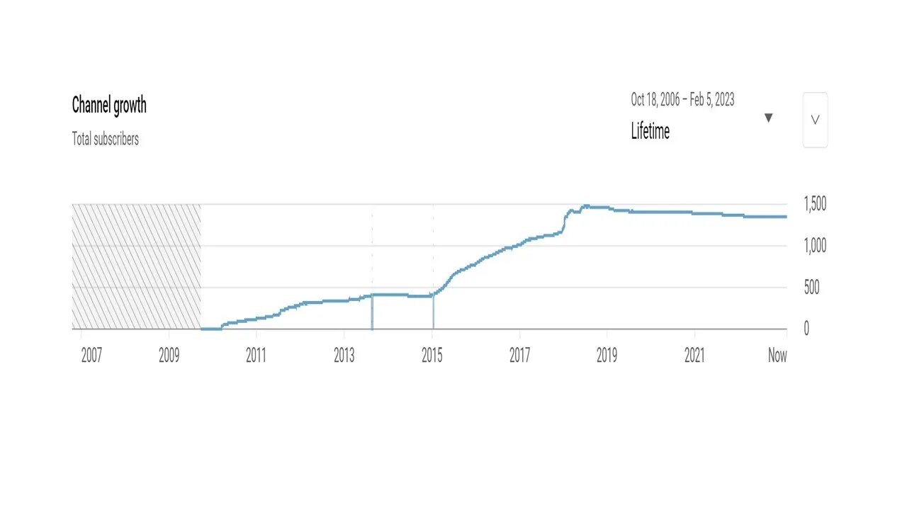 PHILOSOPHY - ORIGINAL STORIES - When The World Attempts to 'Unalive' You...