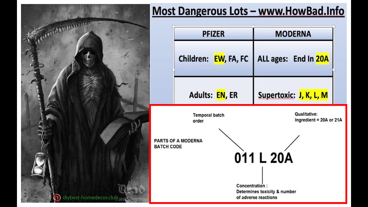 🧬☠️💉ESPERIMENTO UMANO💀MONDIALE DISTRIBUENDO LOTTI DI 💉VACCINI TOSSICI ☠️ CON DOSI LETALI ⚰️