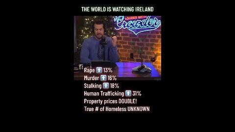 Steven Crowder: 75% of the People in Ireland Think There Are Too Many Refugees