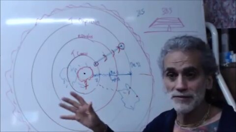 Martin Kenny - COSMIC EGG UNIVERSE ANALYSIS BY SANTOS (The planets)