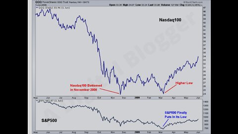 Housing crash imminent