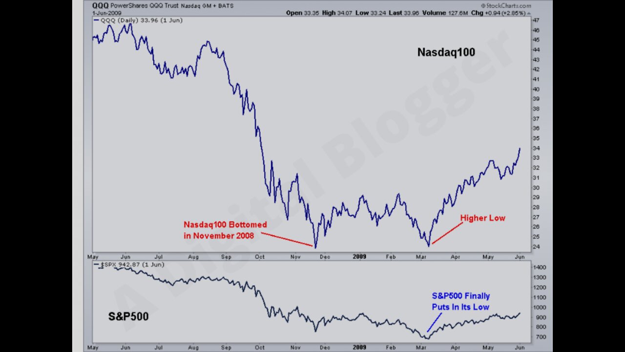 Housing crash imminent