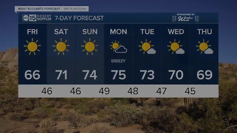 Sunny, 70s this Thanksgiving in the Valley