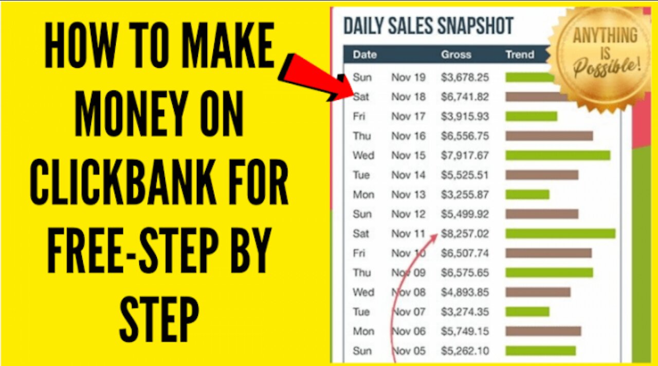 How To Make Money Online With Affiliate Marketing. Go $0 to $1k Passive Income Working From Home.