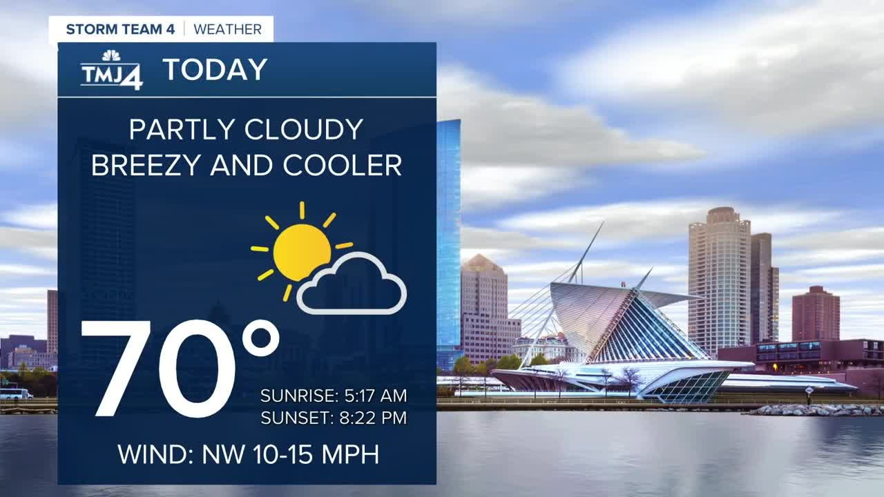 Breezy and cooler Friday