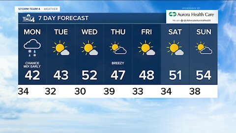 Cold temperatures to start week before warmer temperatures later this week