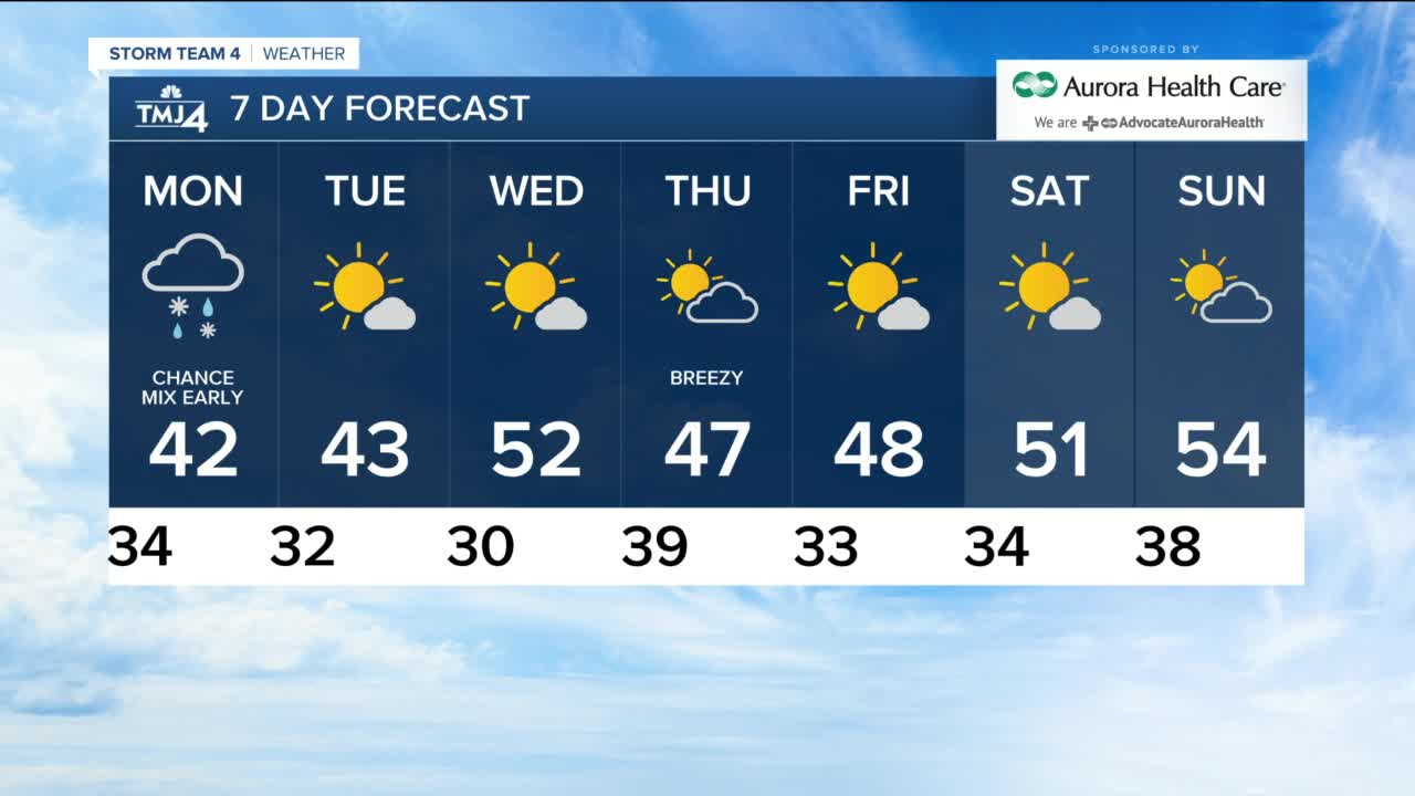 Cold temperatures to start week before warmer temperatures later this week