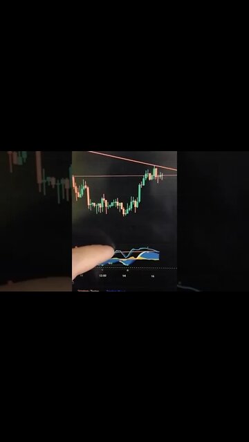 BITCOIN - Crypto #shorts