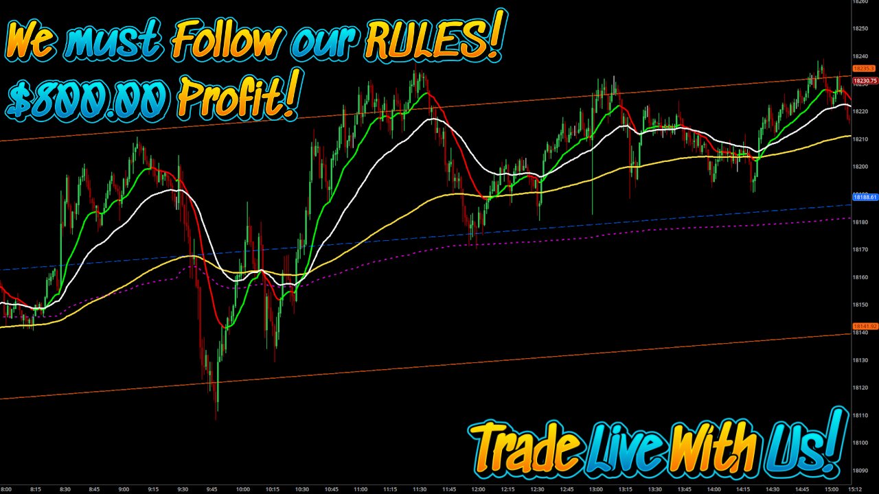 $800.00 Profit - Day Trading Live -Tuesday Recap TSLA, META, SPX Using the LRC Strategy!