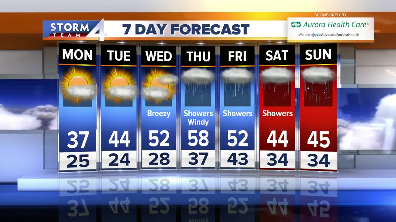 Meteorologist Jesse Ritka's Sunday evening Storm Team 4cast