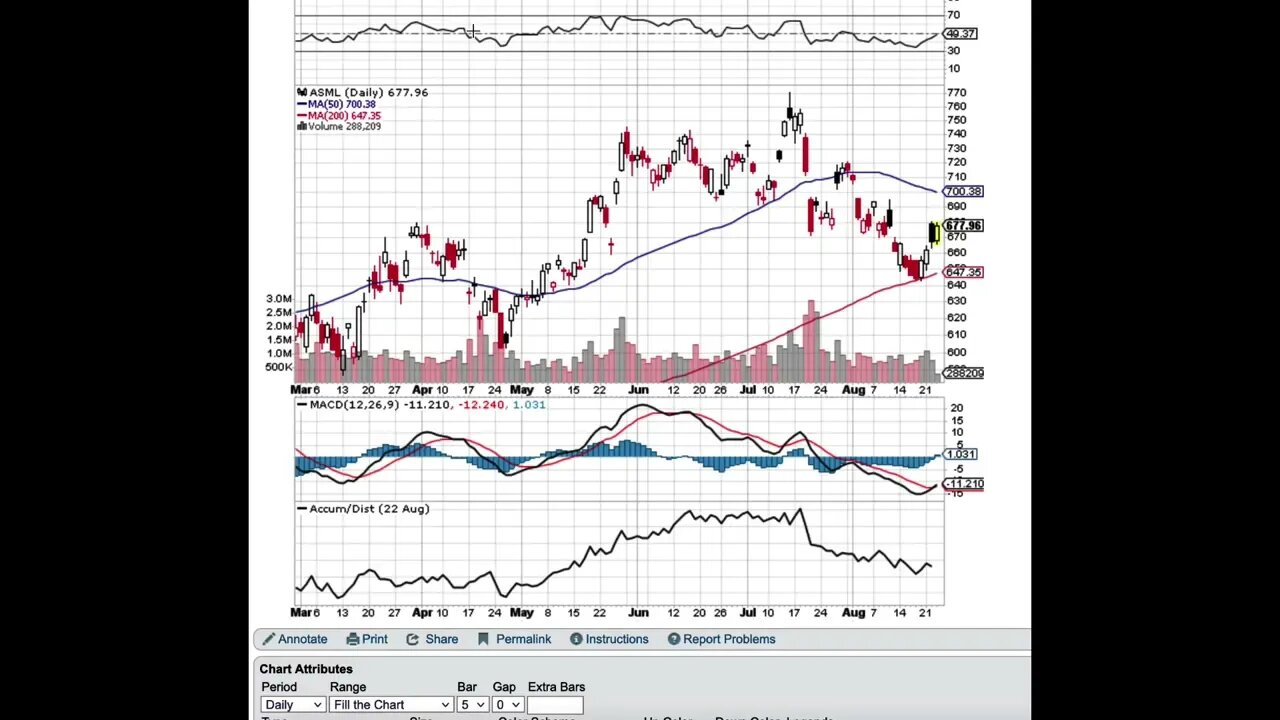 HOW LOW CAN MARKET DROP IN NEXT 2 WEEKS MARKET DIRECTION EXPLAINED BY 13 MARKET MOVES