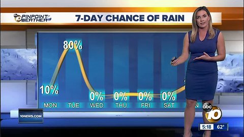 Mackenzie Maynard's Forecast