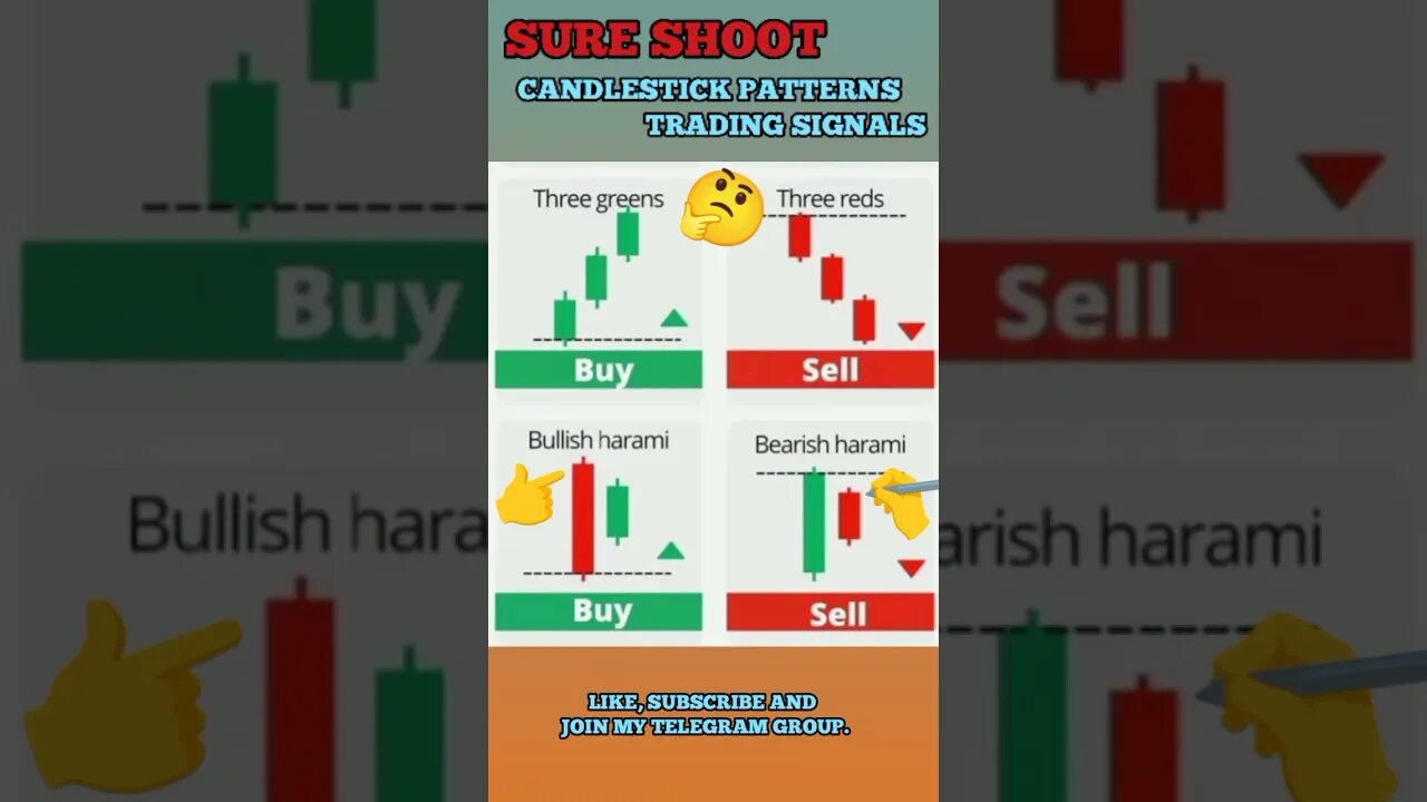 Ulitmate Candlestick Signal You Must Know 🔥🤑🔥 #shorts #short #viral #trading #stockmarket
