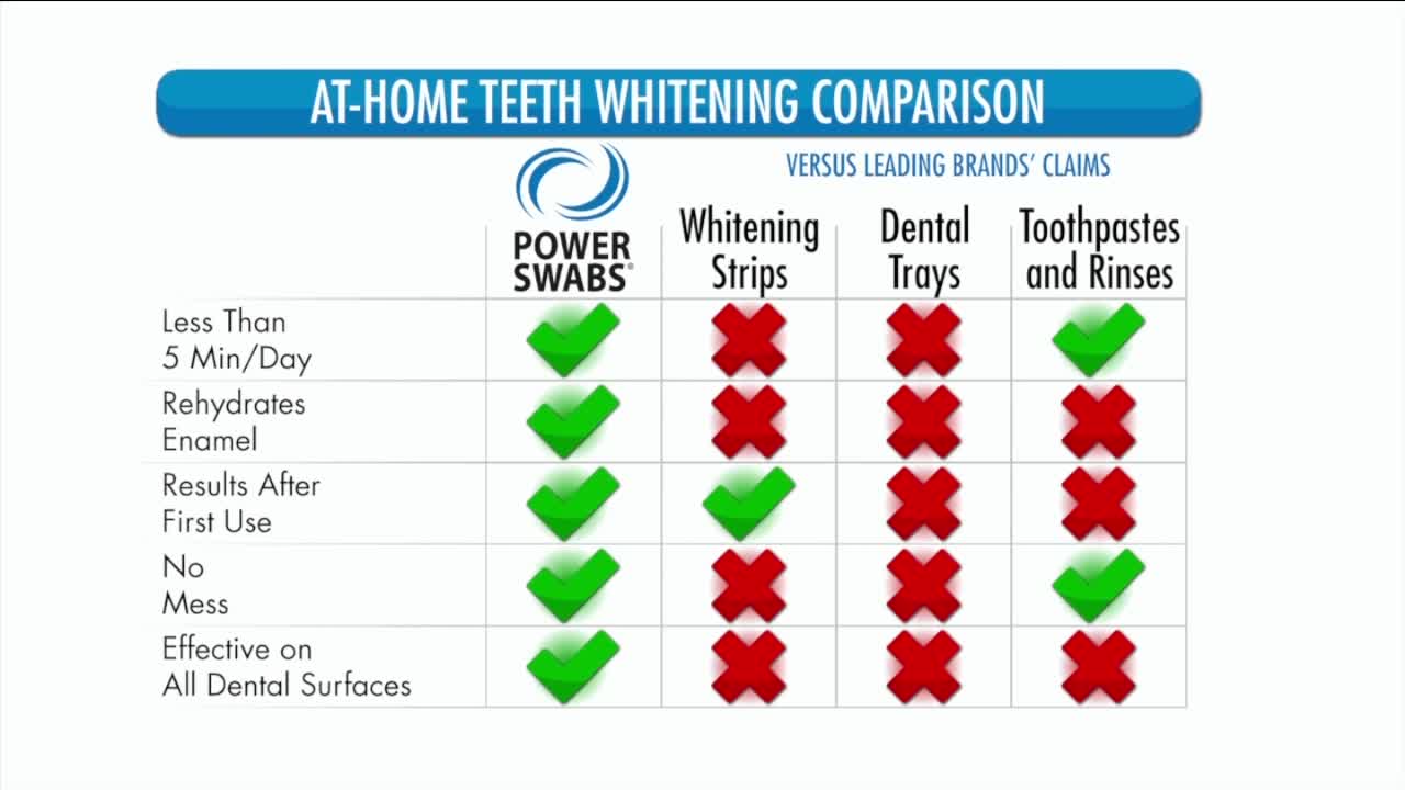 POWER SWABS - NOVEMBER 17 2020