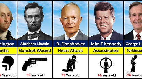 How Every US Presidents Died - Age of Death