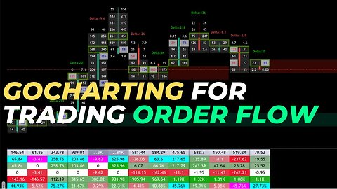 Why You Should Use Gocharting For Trading Order Flow