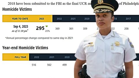 Philly Police Commissioner Danielle Outlaw Resigns From Youth Crime Ran Fatherless City!