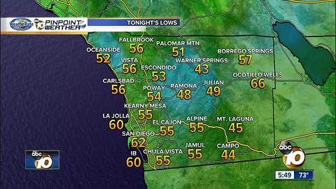 10News Pinpoint Weather with Meteorologist Angelica Campos