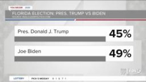 Latest election poll numbers in Florida 10/14