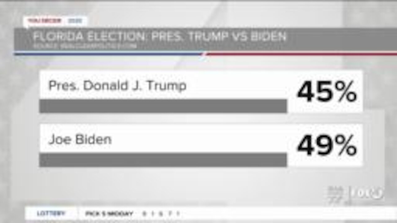 Latest election poll numbers in Florida 10/14