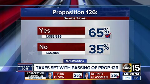 Ballot breakdown: Arizona propositions 125 and 126