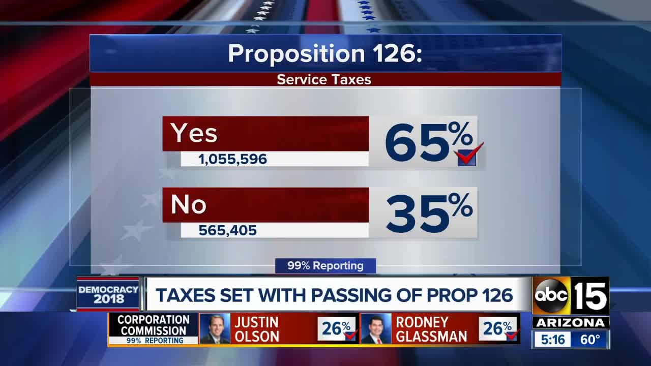 Ballot breakdown: Arizona propositions 125 and 126