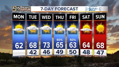 Sunny, cool day in the Valley