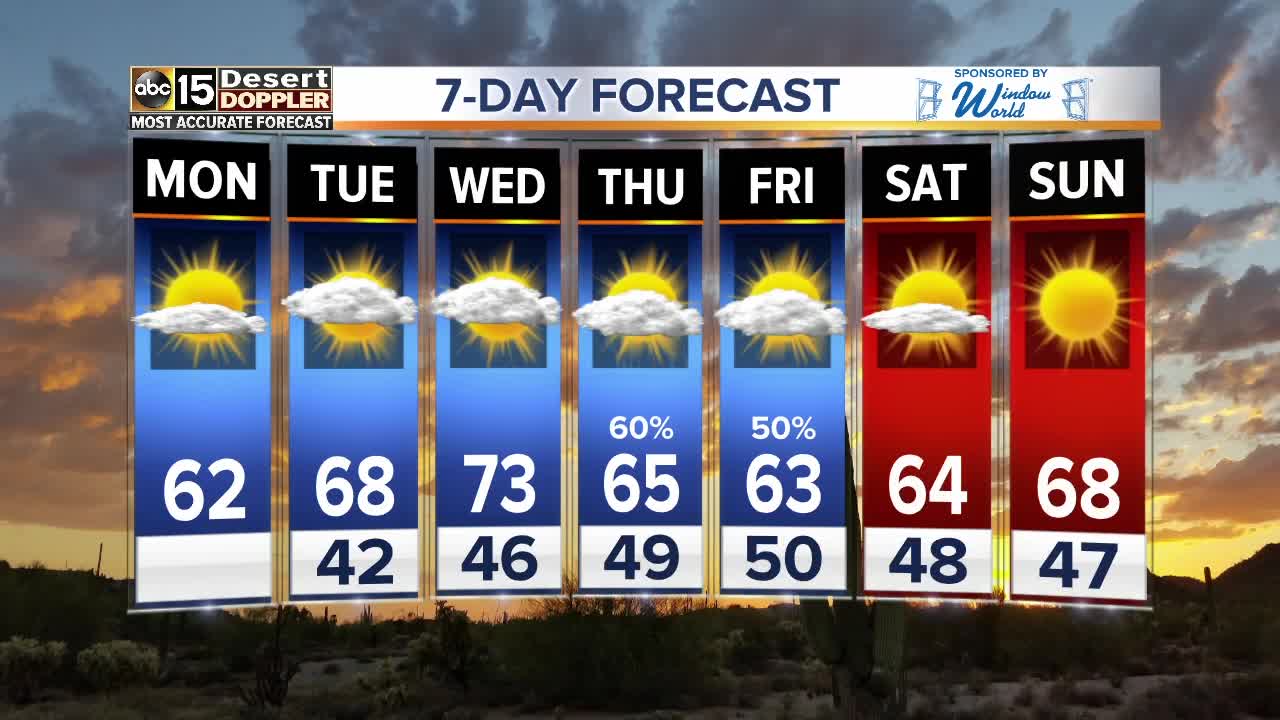Sunny, cool day in the Valley